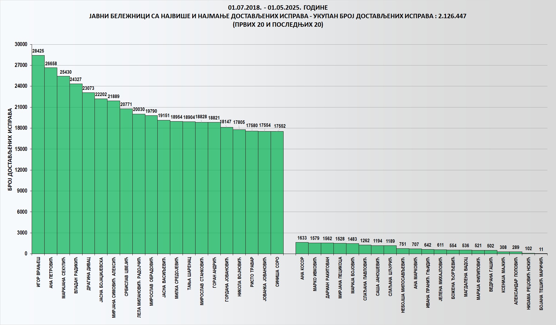 /content/images/stranice/statistika/2025/05/Grafik 1ap25.jpg